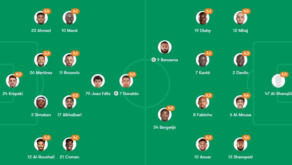 Benzema doi dau Ronaldo anh 1