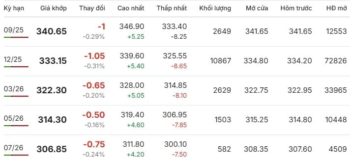 8월 19일 뉴욕 증권거래소 거래 세션 중 아라비카 커피 가격