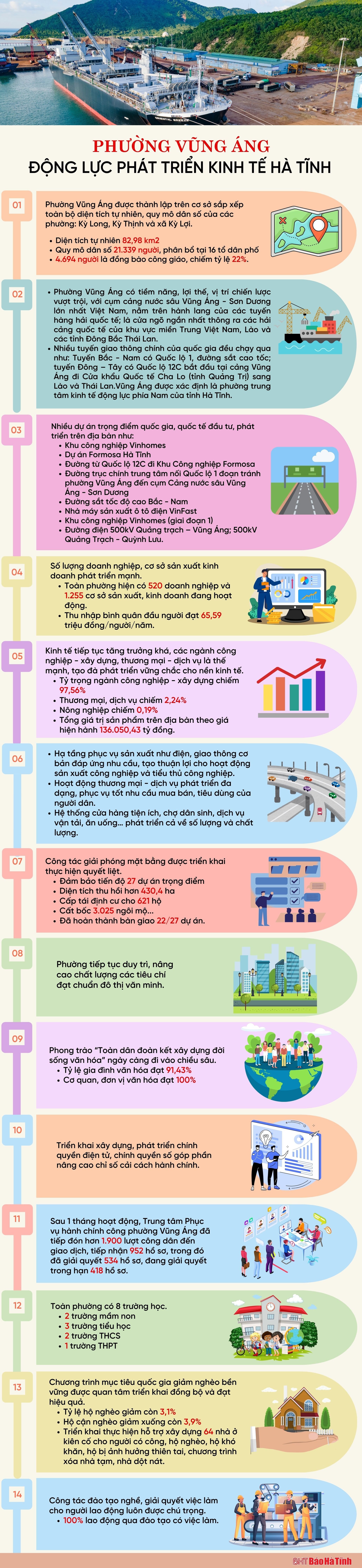 infographic-phuong-vung-ang-ok-5594.jpg