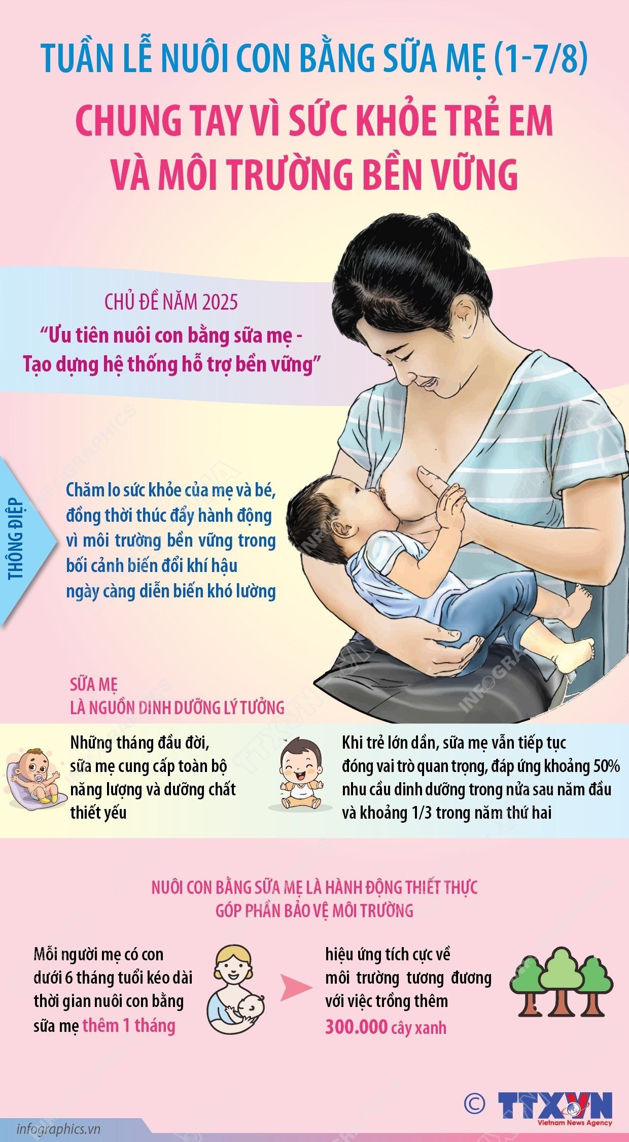 infographics-nuoi-con-bang-sua-me-1.jpg