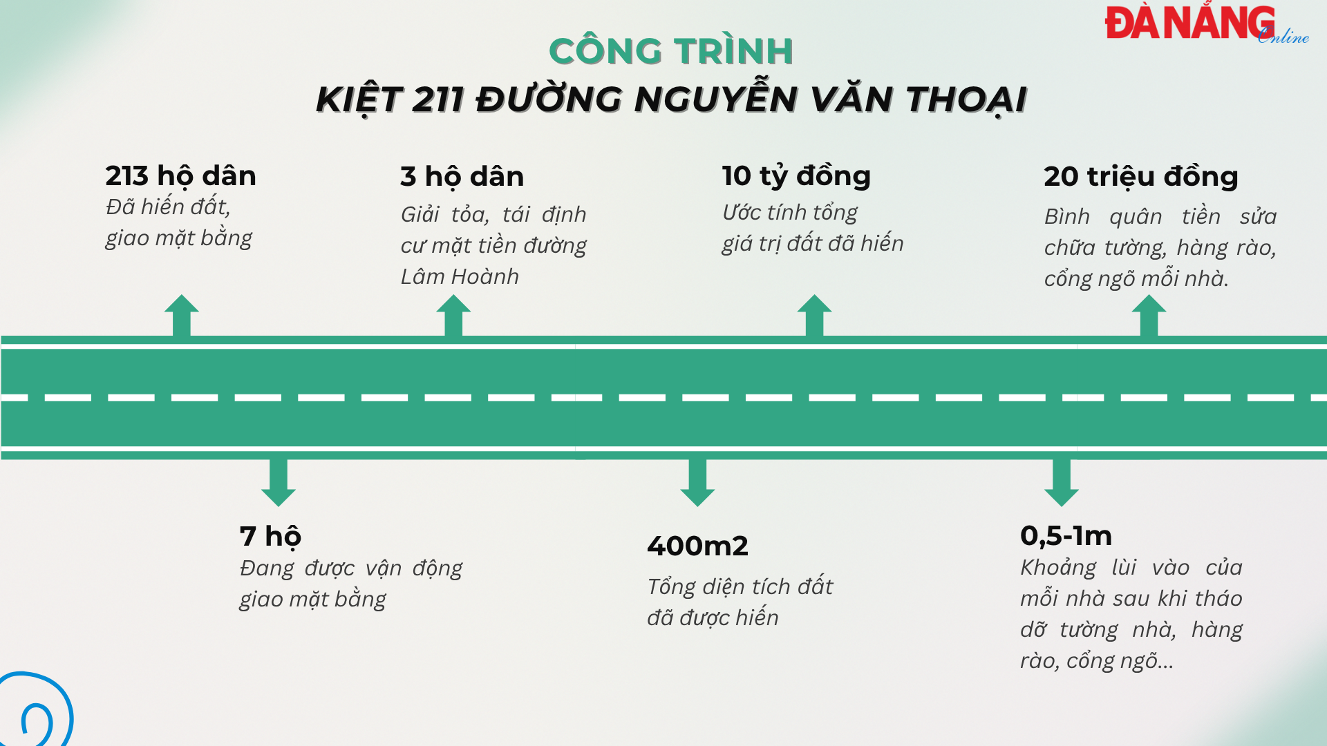 ផ្លូវ 211 (1)