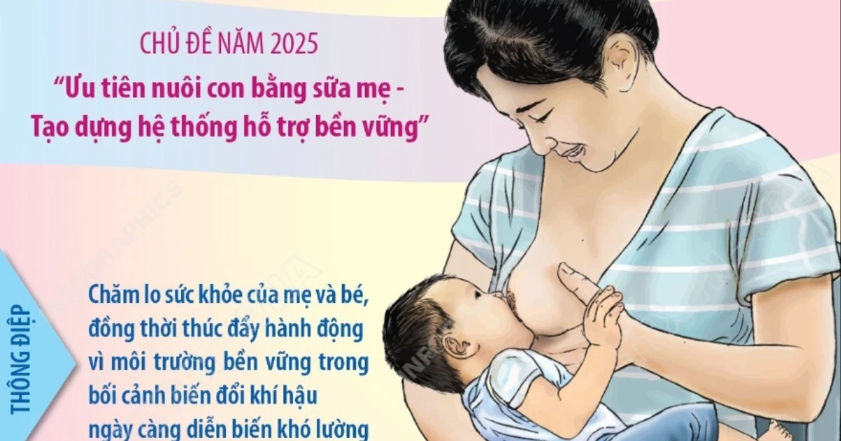 World Breastfeeding Week: Working together for children's health