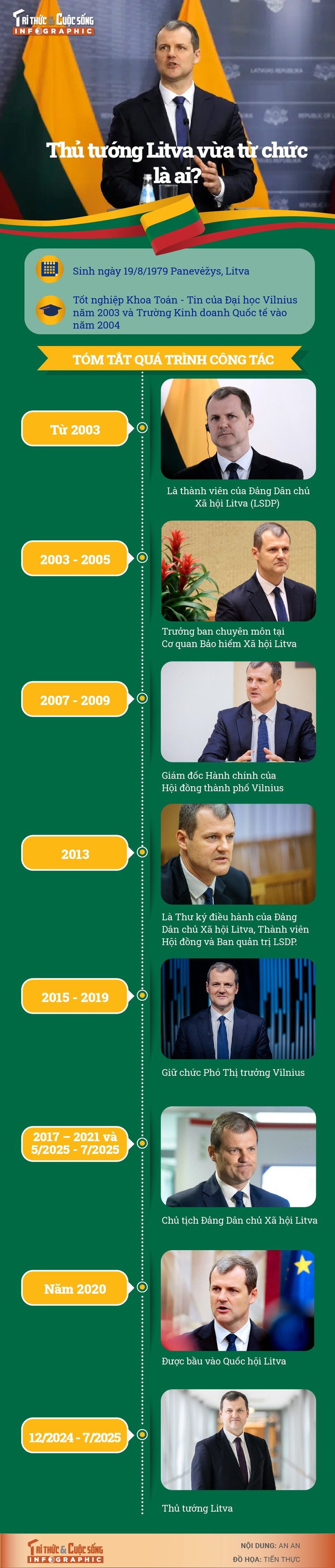 thutuong-litva-01.jpg