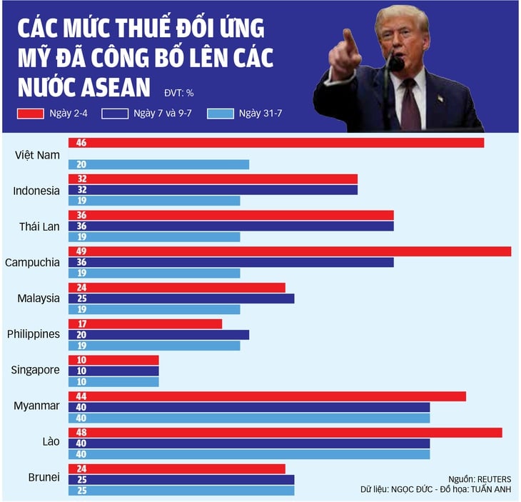 ASEAN - Ảnh 1.
