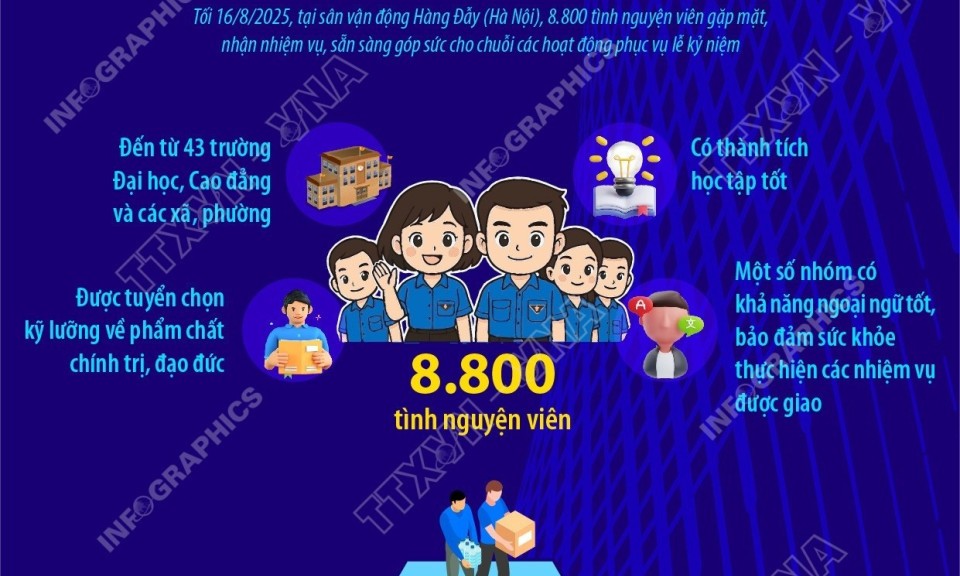 8.800 tình nguyện viên phục vụ lễ kỷ niệm 80 năm Quốc khánh