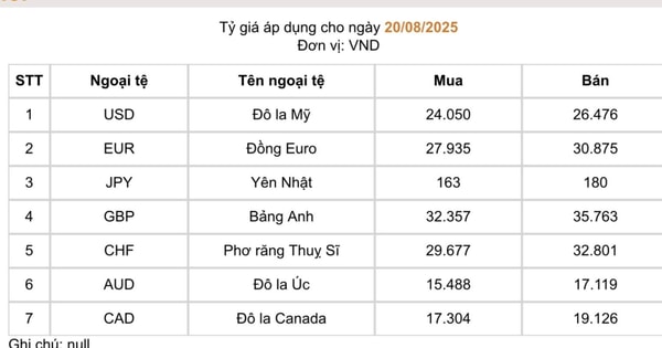 Tỷ giá USD tiếp tục tăng