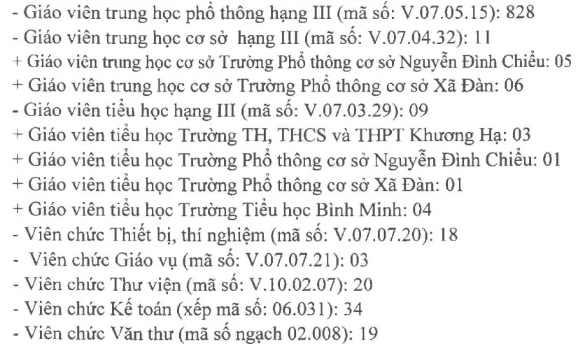 Hà Nội tuyển hơn 900 giáo viên, nhân viên các trường công lập