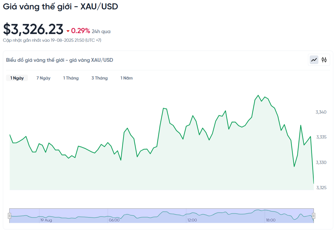 world-gold-price-bad-usd-today-world-gold-price-bad-usd-chart-live-24-7-08-19-2025_09_59_pm.png