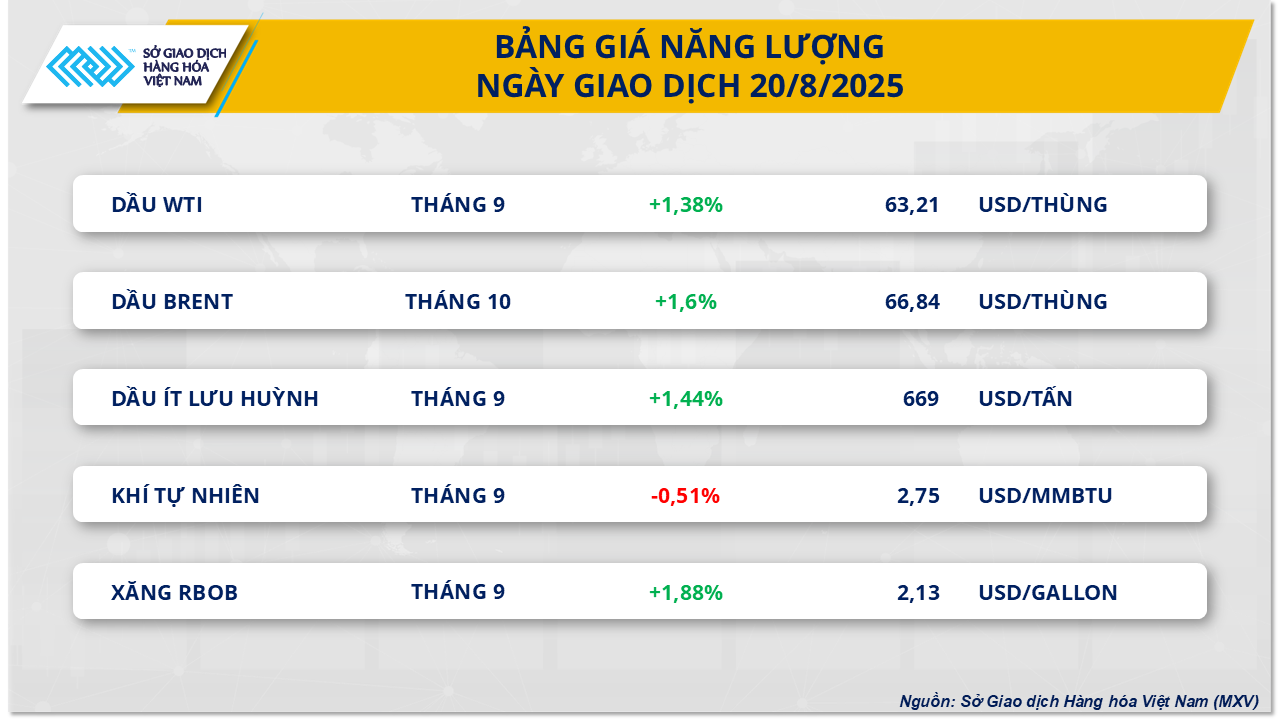 thi-truong-hang-hoa-gia-dau-20.8.png