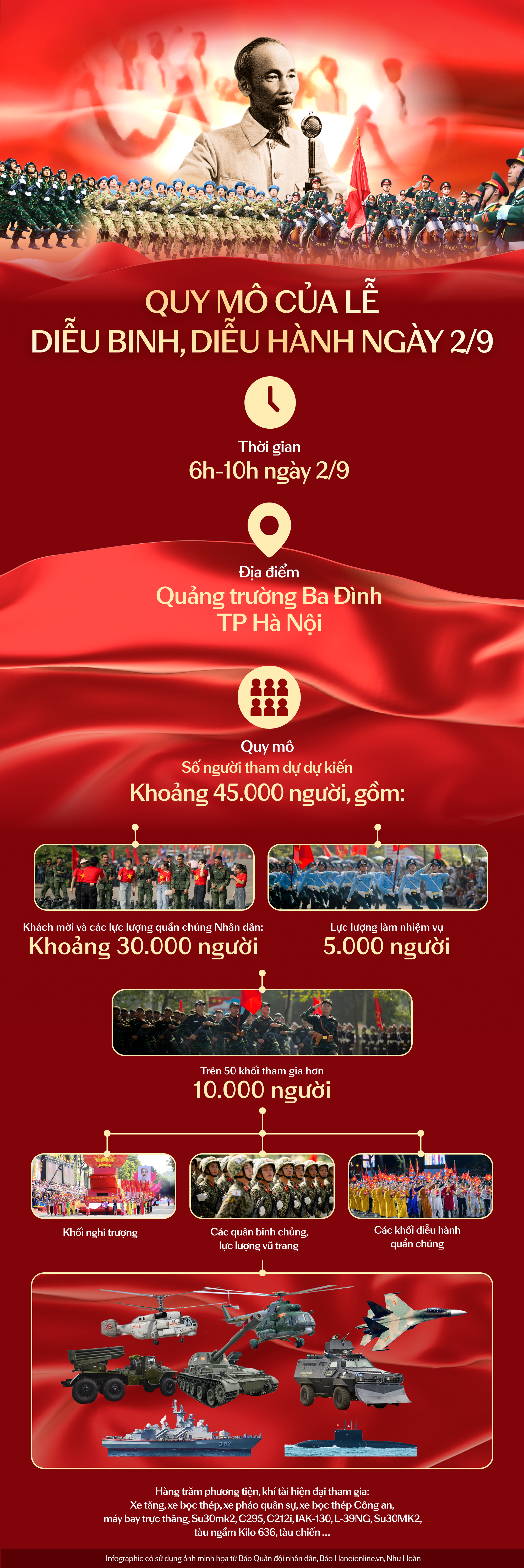 Các điểm phát nước, đồ ăn miễn phí ở đâu khi đi xem diễu binh?- Ảnh 1.