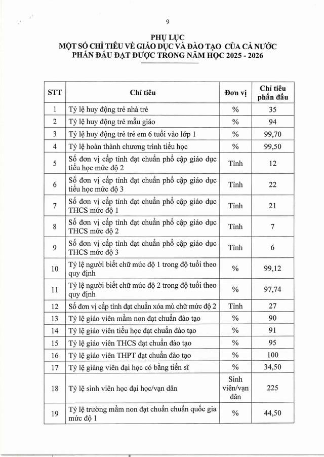 TOÀN VĂN: Kế hoạch, nhiệm vụ, giải pháp trọng tâm năm học 2025-2026 của ngành Giáo dục- Ảnh 11.