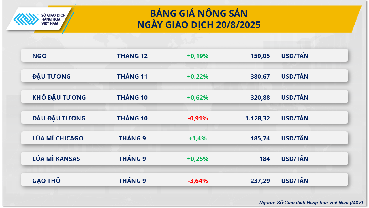 thi-truong-hang-hoa-gia-nong-san-20.8.png