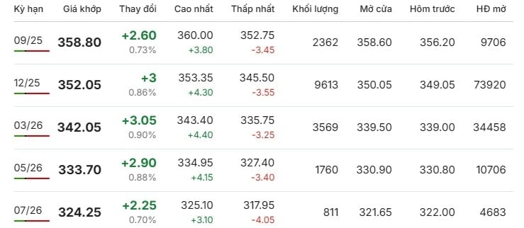 Giá cà phê arabica trên Sàn New York trong phiên giao dịch ngày 21 8