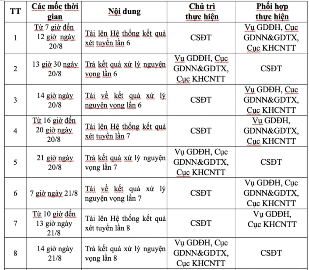 Điểm chuẩn 25,3 tràn trên mạng dù chưa công bố, nhà trường lên tiếng - 2