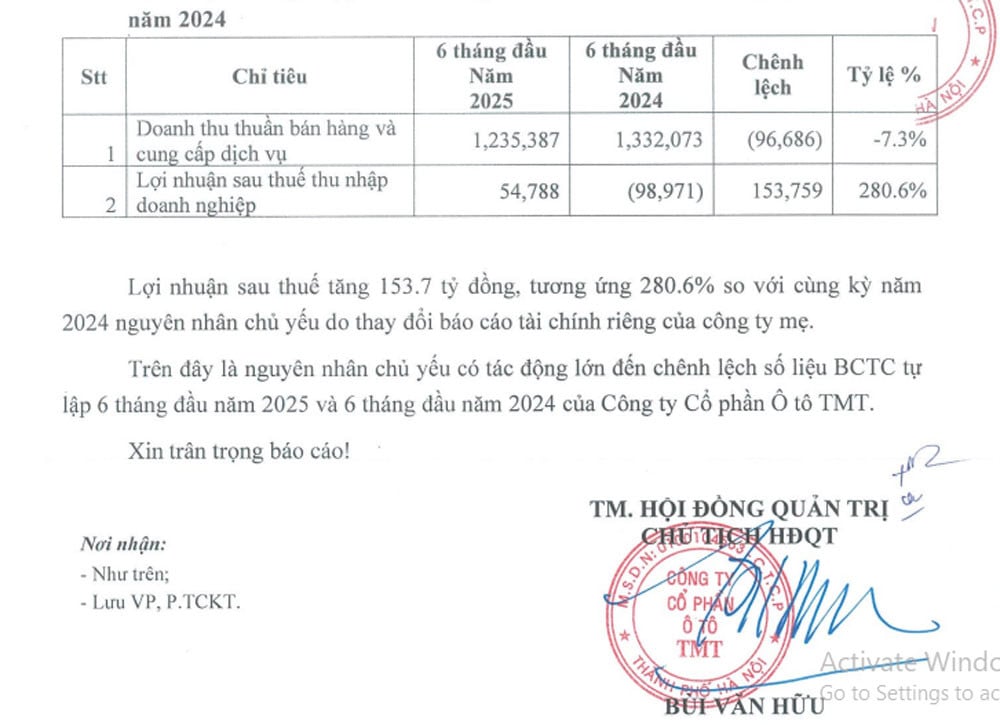 TMT2025H1 loinhuan.jpg