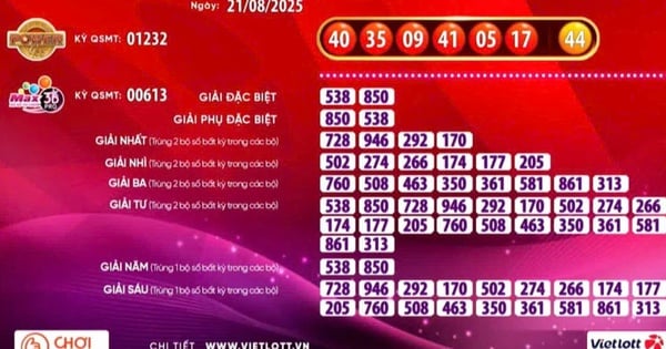 Hai kỳ quay số liên tiếp, có 3 vé số Vietlott trúng giải Jackpot 2