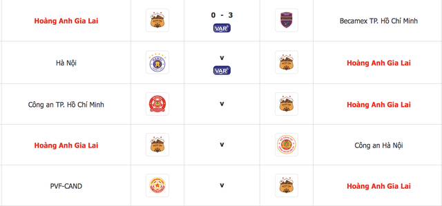 V-League: HAGL gặp lịch thi đấu siêu khó, cần 'phép màu' để thoát đáy bảng - Ảnh 3.