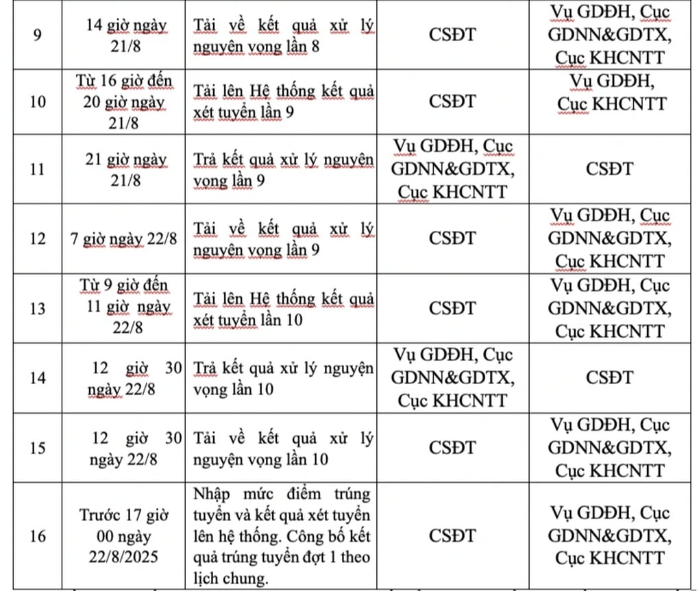 Điểm chuẩn 25,3 tràn trên mạng dù chưa công bố, nhà trường lên tiếng - 3