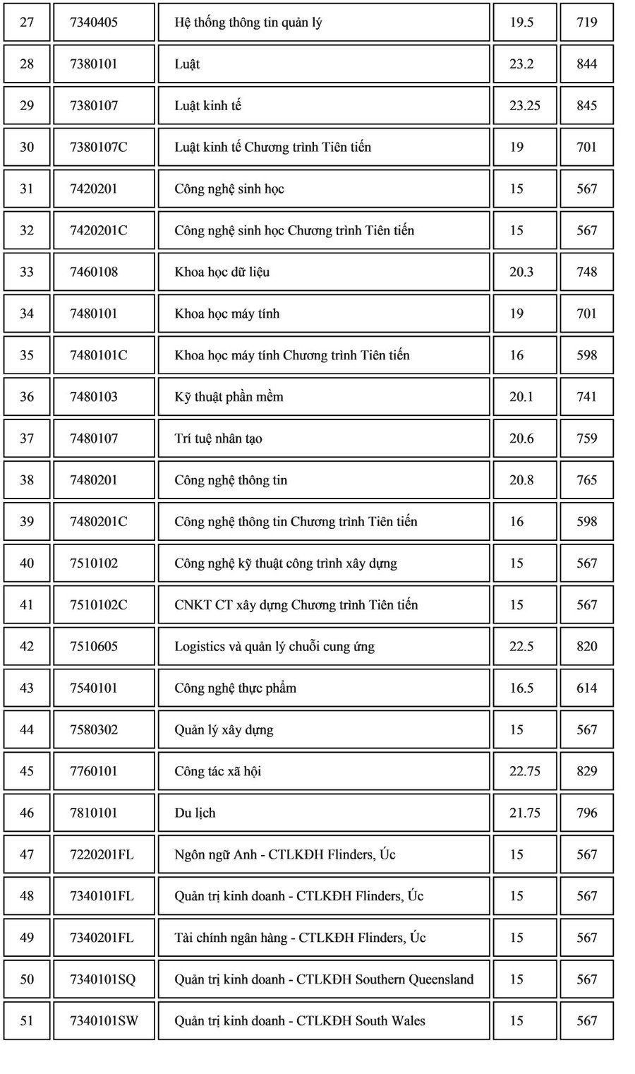 dai-hoc-mo-diem-chuan-2.jpg