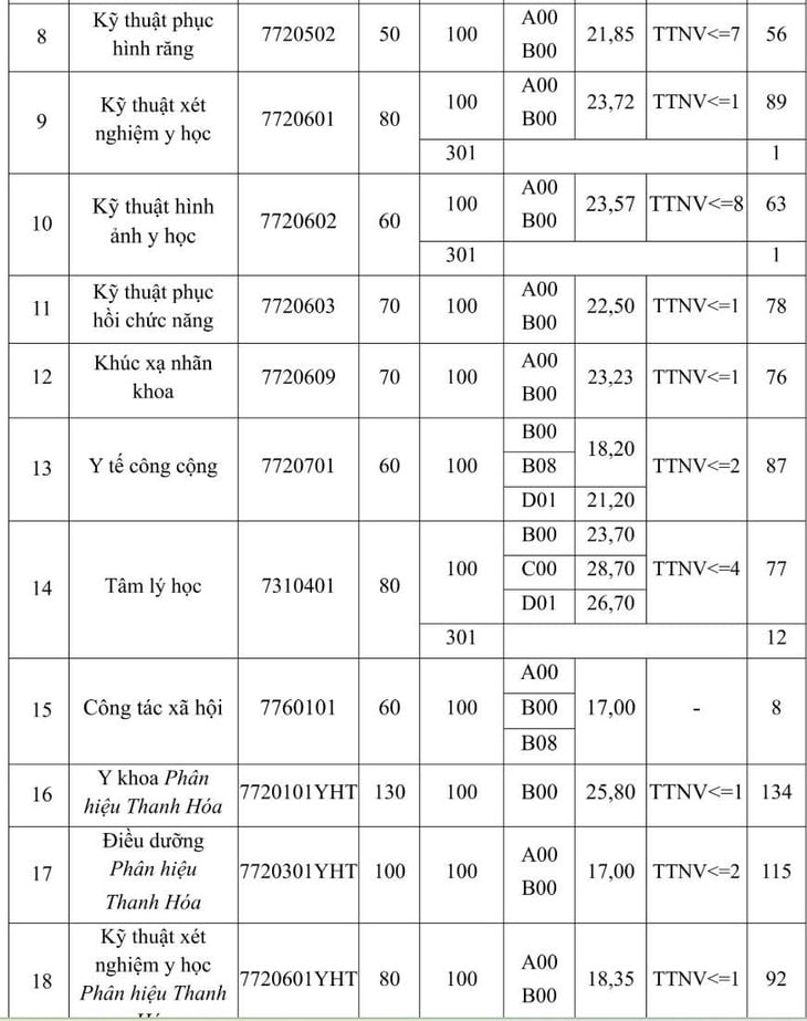 điểm chuẩn - Ảnh 3.