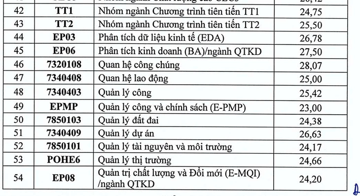 điểm chuẩn - Ảnh 4.