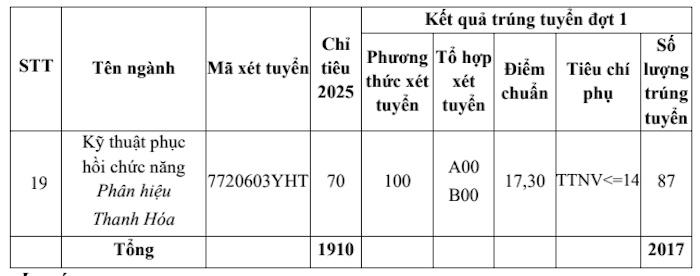 រូបថតអេក្រង់ 2025 08 22 នៅ 19.20.41.png