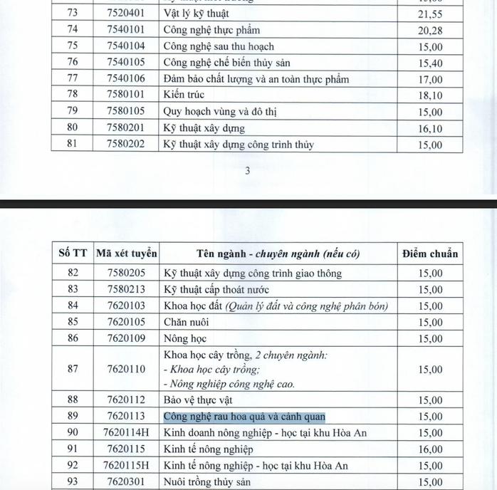 ĐH Cần Thơ công bố điểm chuẩn - Ảnh 5.