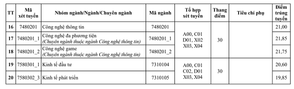 Điểm chuẩn Trường ĐH Kiến trúc Hà Nội 2025: Ngành có tên lạ lên ngôi - 2