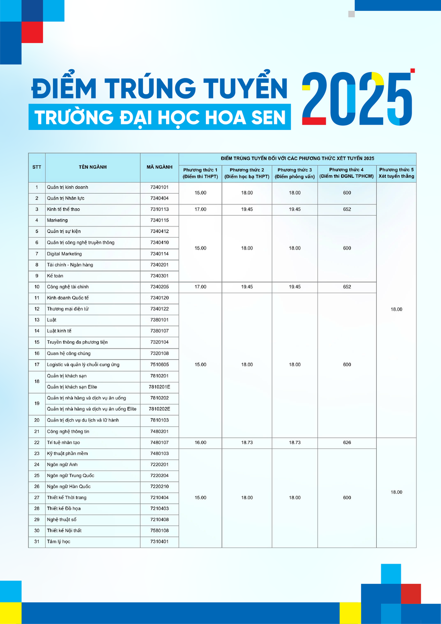 hsu-standard-score-2025-1.png