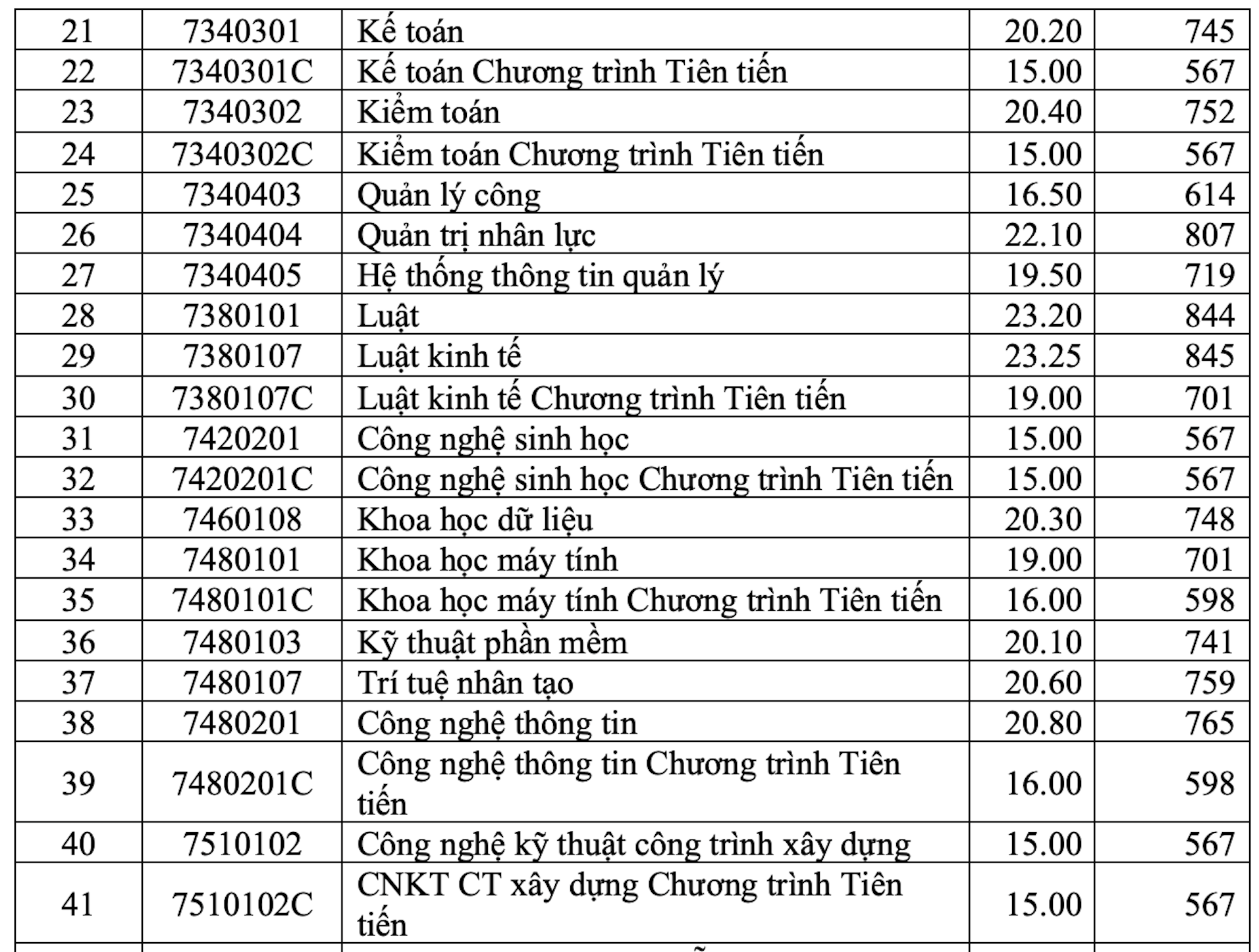 Mở TPHCM 2