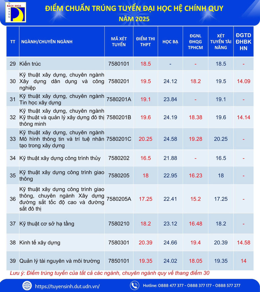 bach-khoa-da-nang-3.jpg