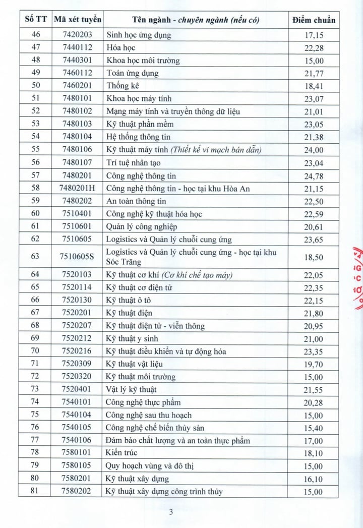 Điểm chuẩn năm 2025 của Đại học Cần Thơ cao nhất là 28,61 - 3