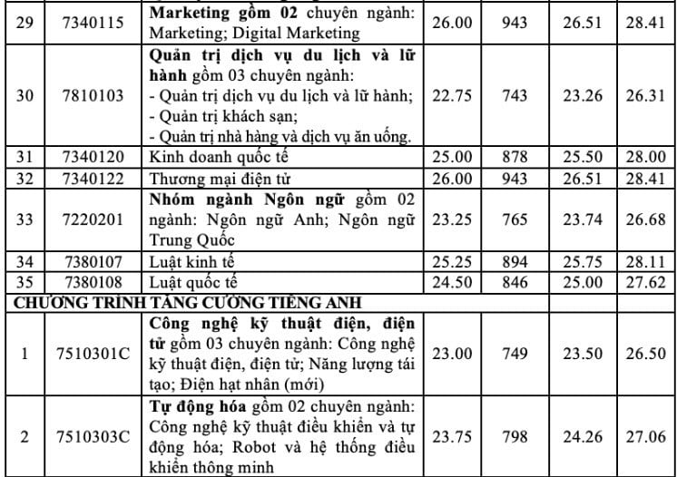 cong-nghiep-2.jpg