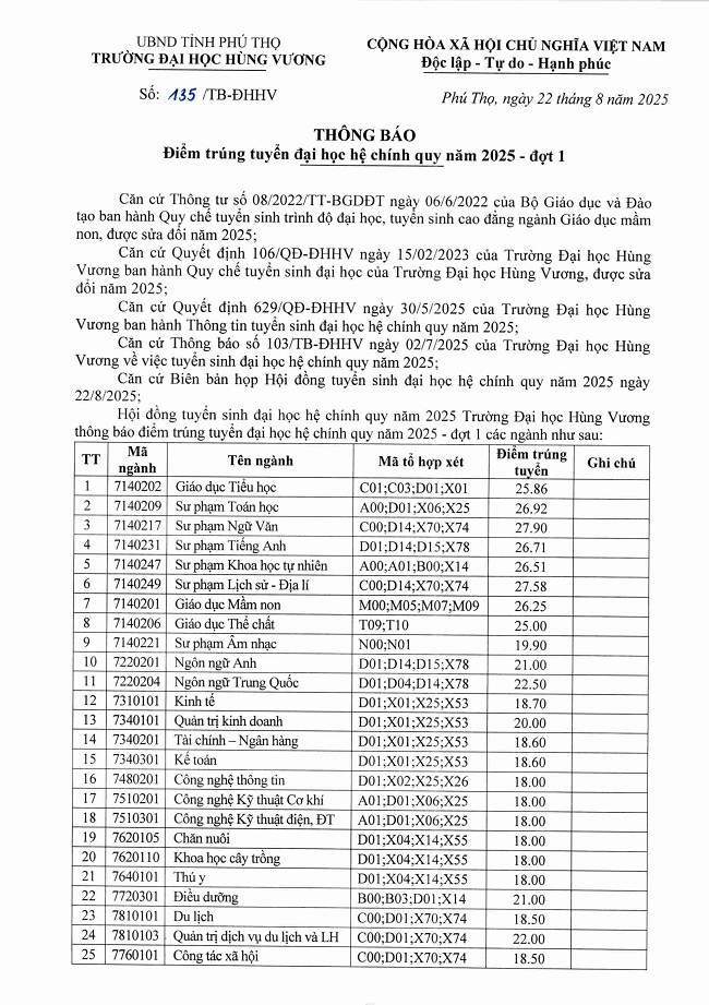 22825-tb-diem-trung-tuyen-1-1.png