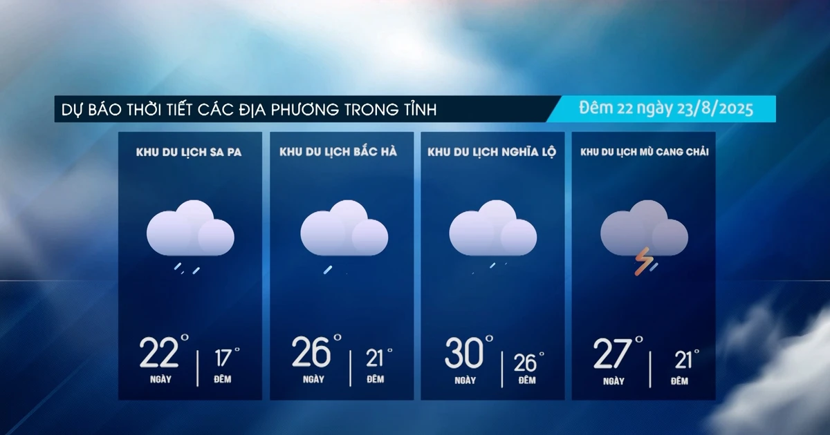 Muchas localidades tienen fuertes lluvias