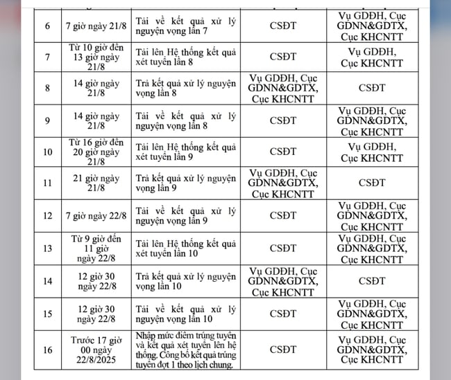 Đón xem các trường công bố điểm chuẩn TẠI ĐÂY- Ảnh 2.