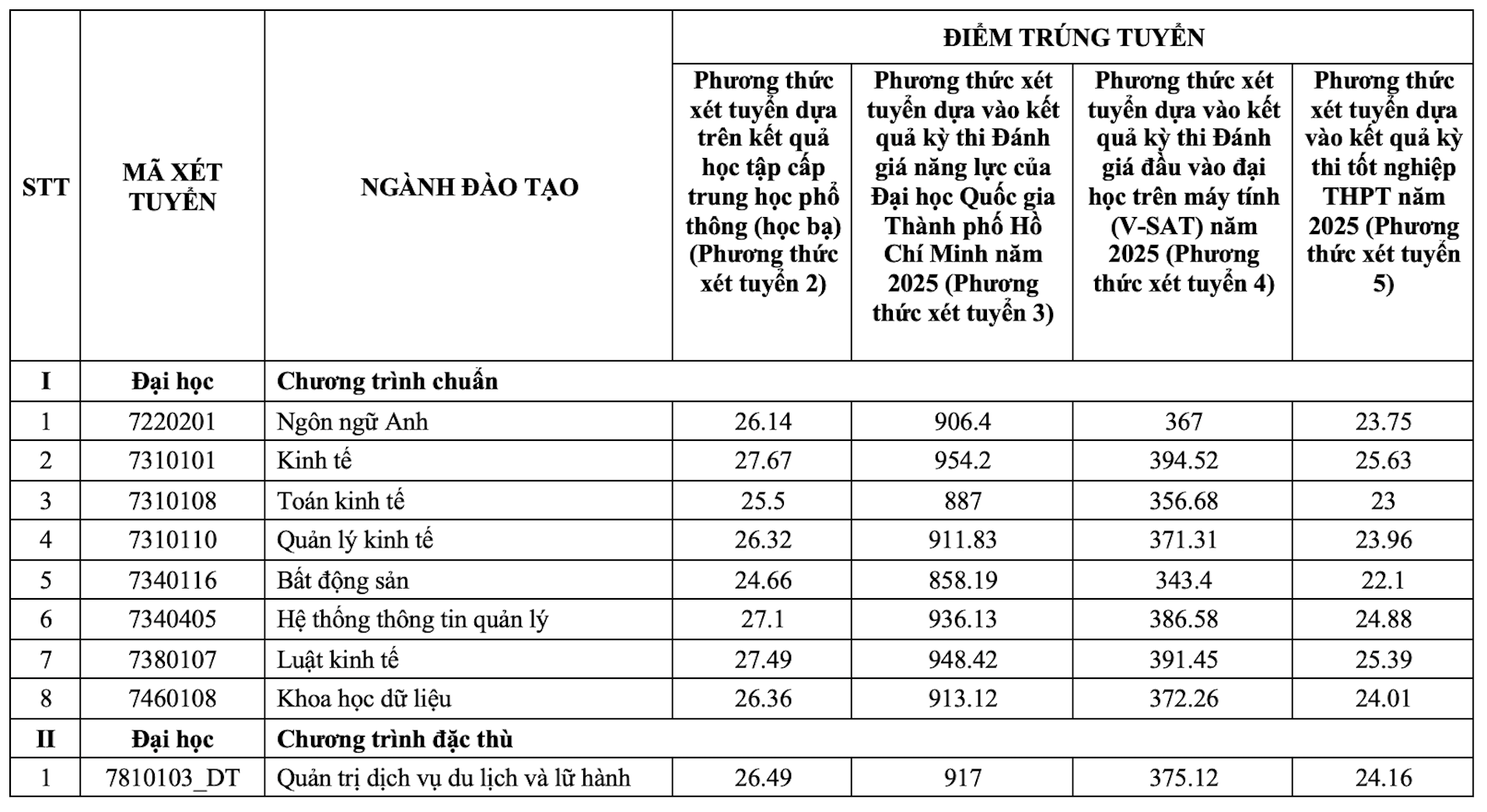 ហិរញ្ញវត្ថុទីផ្សារ