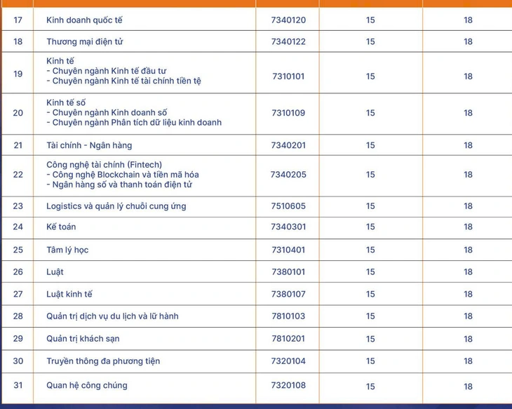 Hàng loạt trường công bố điểm chuẩn đại học 2025 - Ảnh 12.