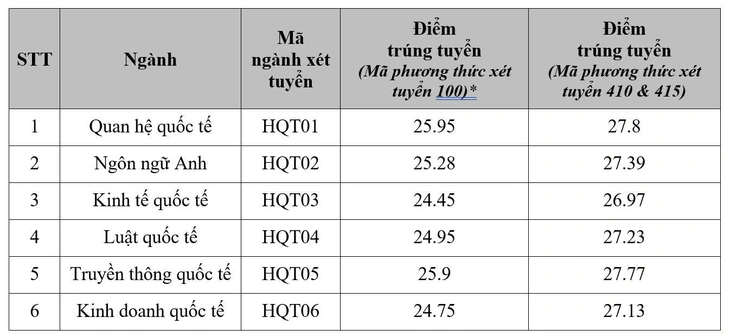 Học viện Ngoại giao - Ảnh 2.