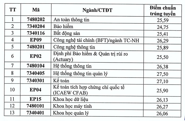 điểm chuẩn - Ảnh 2.