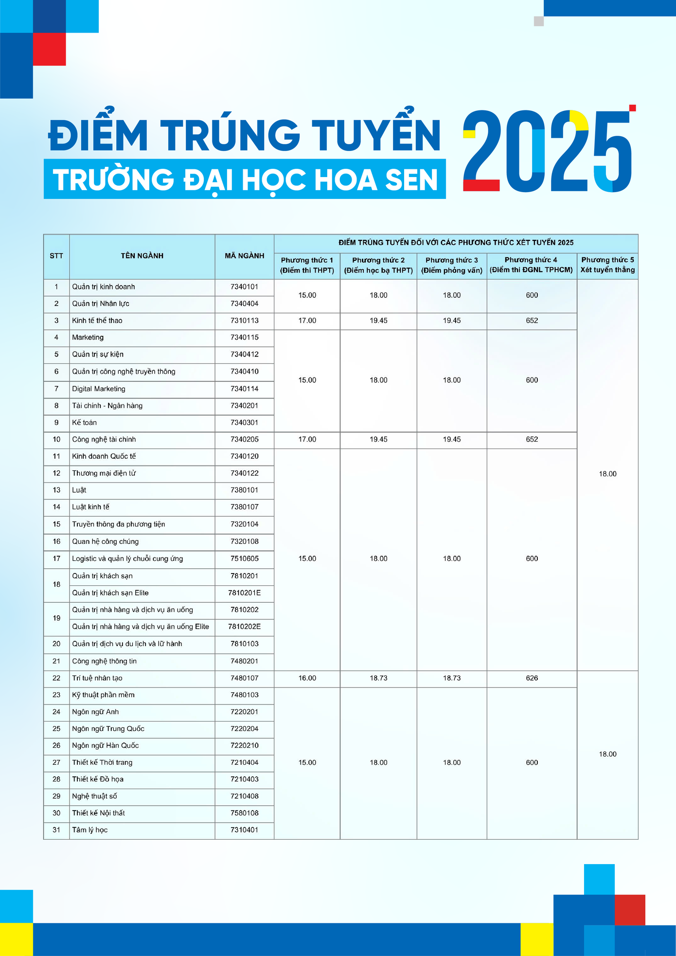 hsu-diem-chuan-2025.png