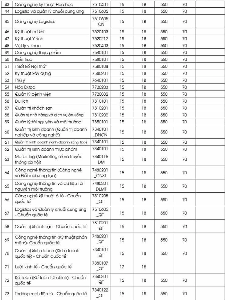Hàng loạt trường công bố điểm chuẩn đại học 2025 - Ảnh 10.
