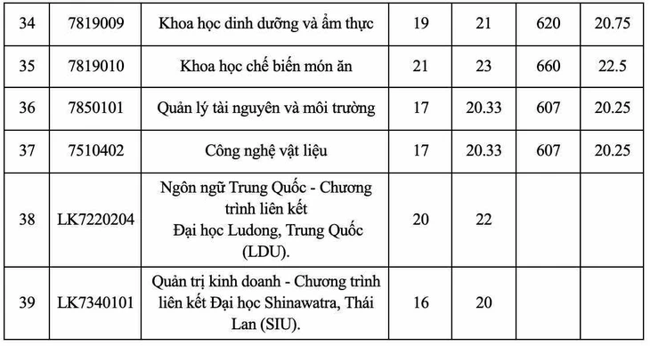 Hàng loạt trường công bố điểm chuẩn đại học 2025 - Ảnh 7.