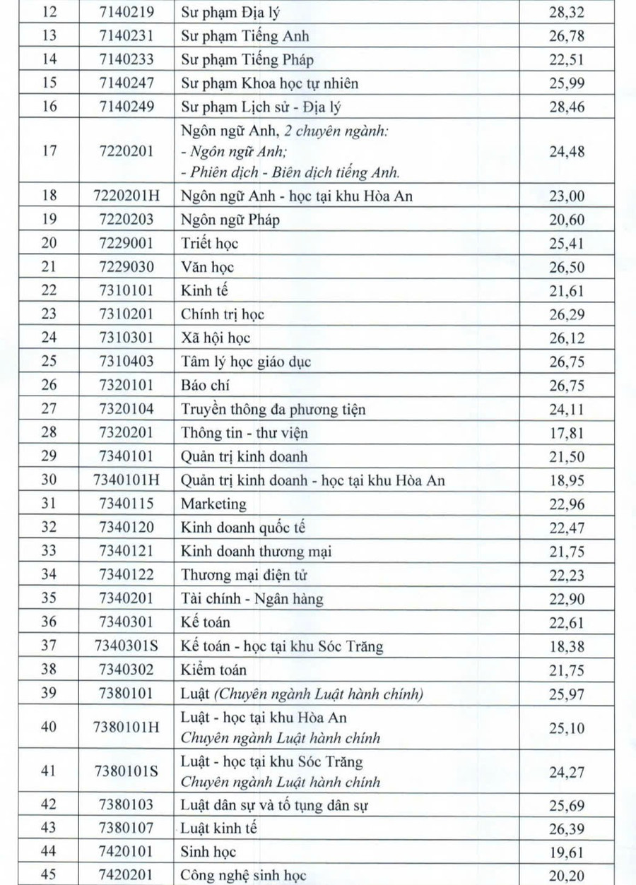 คะแนนมาตรฐาน-0.jpg