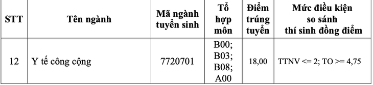 điểm chuẩn - Ảnh 4.