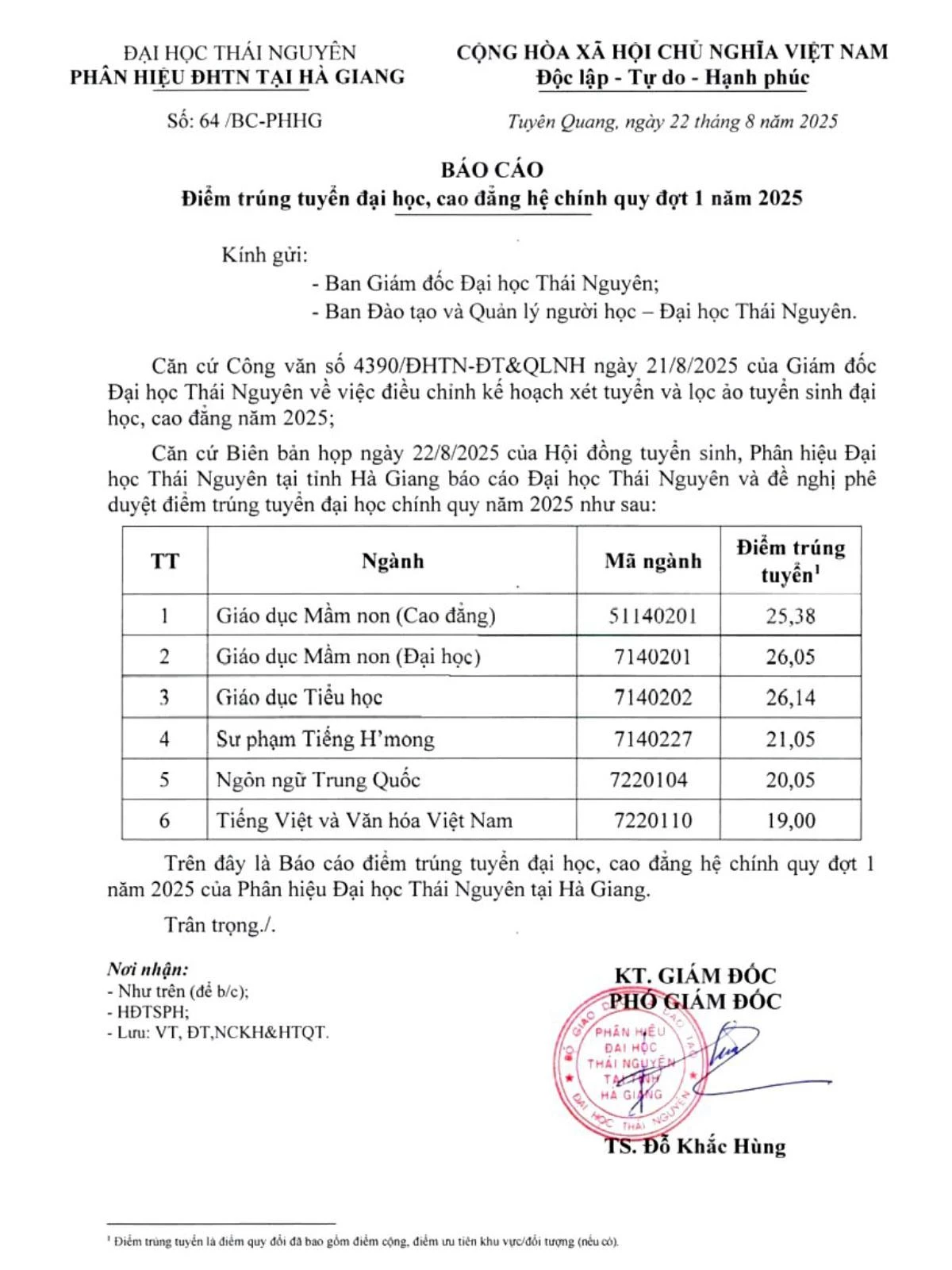 Thai Nguyen University Branch in Ha Giang announced the standard scores for training majors in 2025.