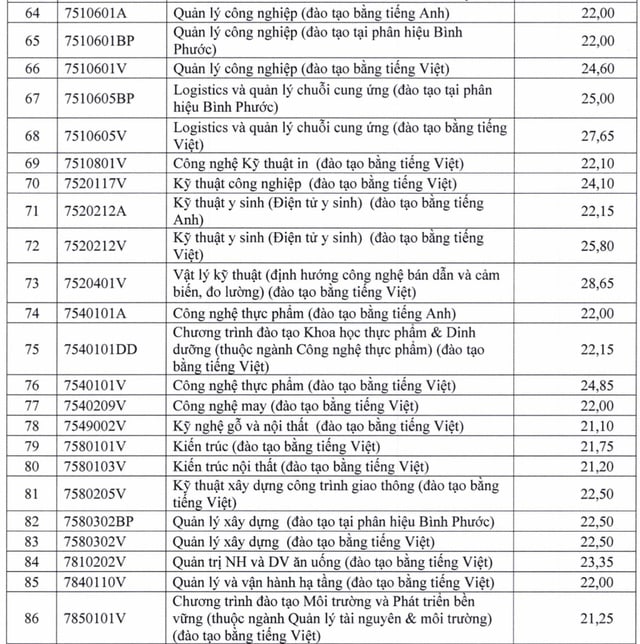 Điểm chuẩn Trường ĐH Sư phạm kỹ thuật TP.HCM - Ảnh 4.