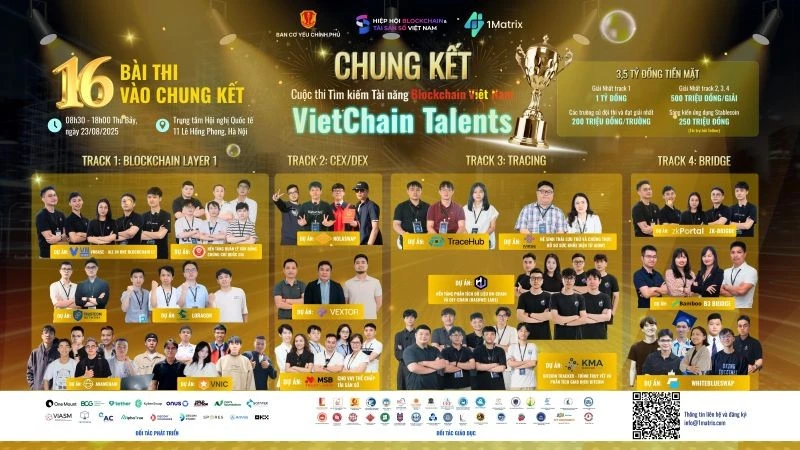 ประกาศอย่างเป็นทางการ 16 ผลงานยอดเยี่ยมที่เข้าแข่งขันชิงรางวัล VietChain Talents มูลค่า 3.5 พันล้านดองเวียดนาม