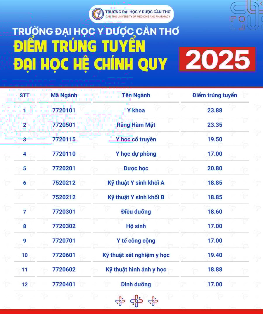 diem-chuan.jpg