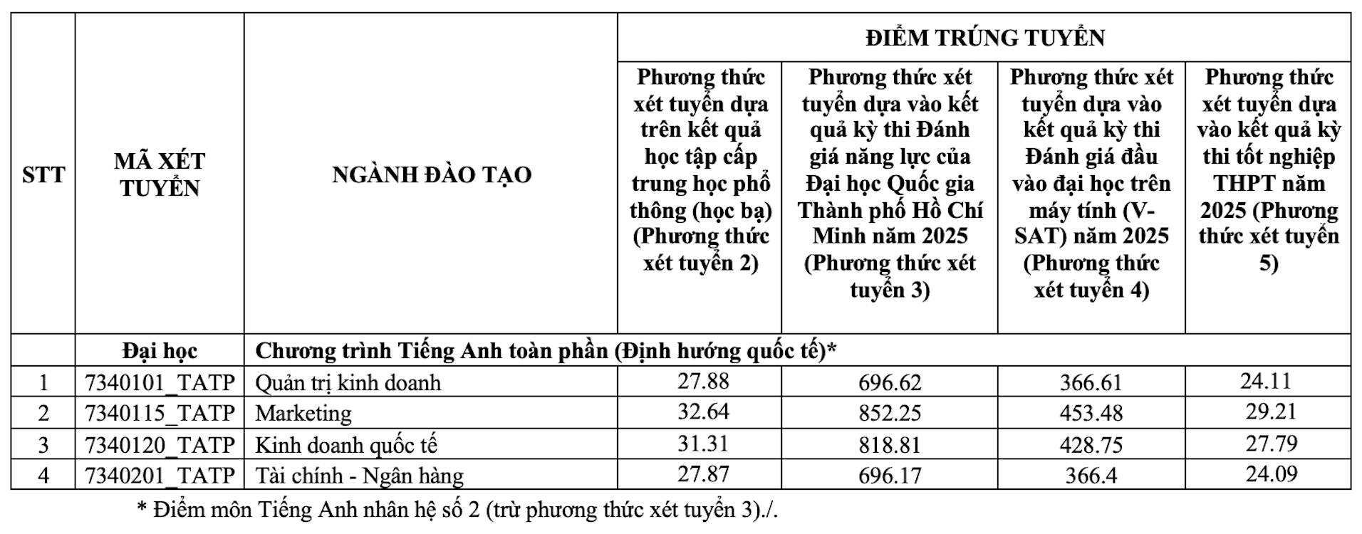 ហិរញ្ញវត្ថុទីផ្សារ